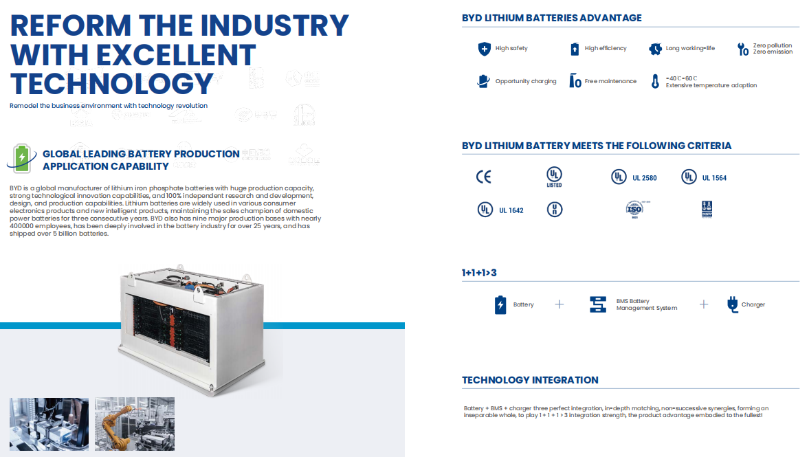 GLOBAL LEADING BATTERY PRODUCTION